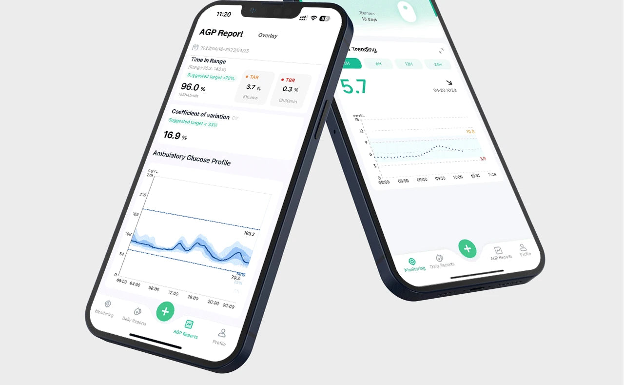 SIBIONICS app screens showing AGP report and glucose trend