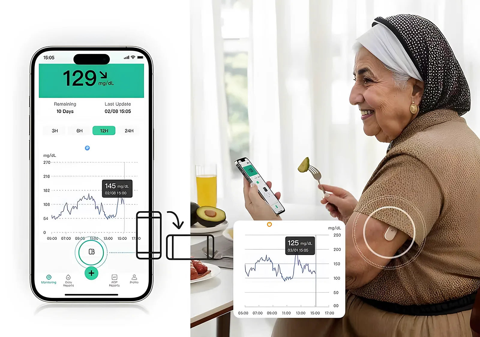 SIBIONICS app glucose chart
